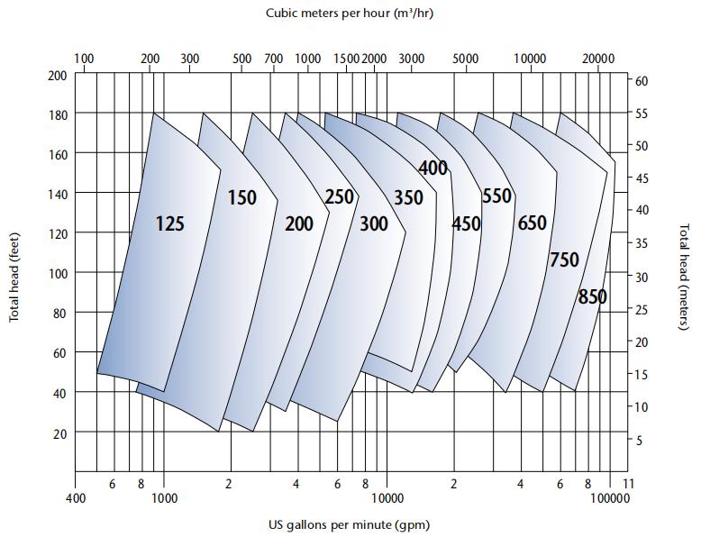 диаграмма-быстрого выбора мельницы-схемы-навоза-pmmps